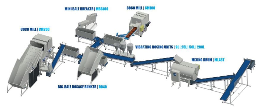 Logitec mixing line